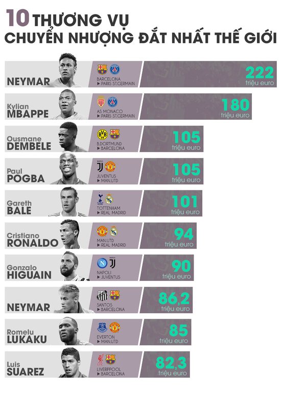 Thể thao thế giới 2017: Bom tấn Neymar, CR7 và trận boxing bạc tỷ