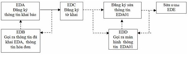 quy-trinh-xuat-khau-TM