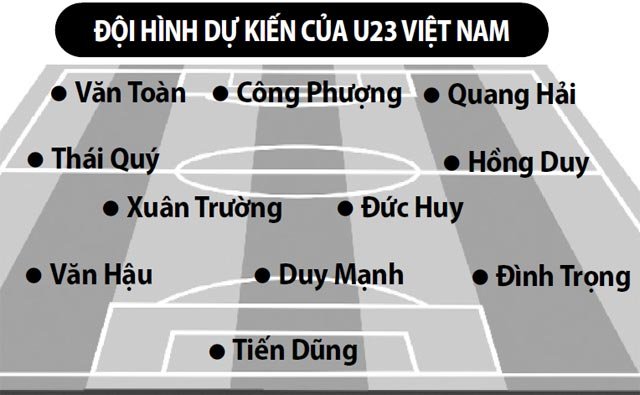Nhận định bóng đá U23 Việt Nam vs U23 Palestine, 14h00 ngày 4/1