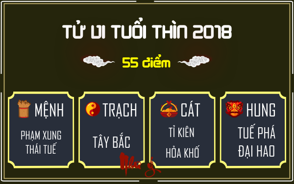 xem-tu-vi-tuoi-thin-nam-mau-tuat