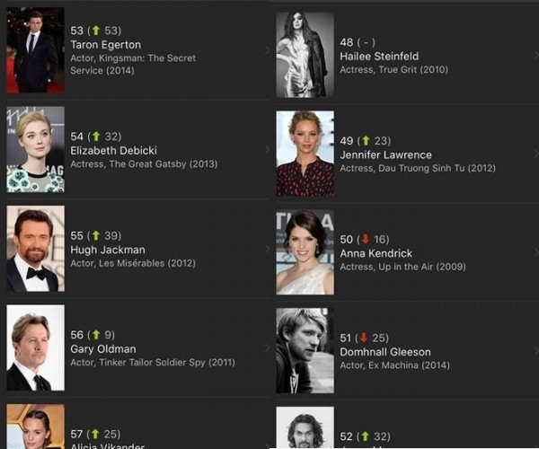 ngo-thanh-van-bat-ngo-lot-top-50-dien-vien-hollywood-duoc-tim-kiem-nhieu-nhat