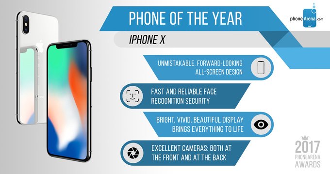 phonearena-awards-iphone-x-dat-giai-dien-thoai-tot-nhat-2017-note-8-chi-dung-thu-nhi