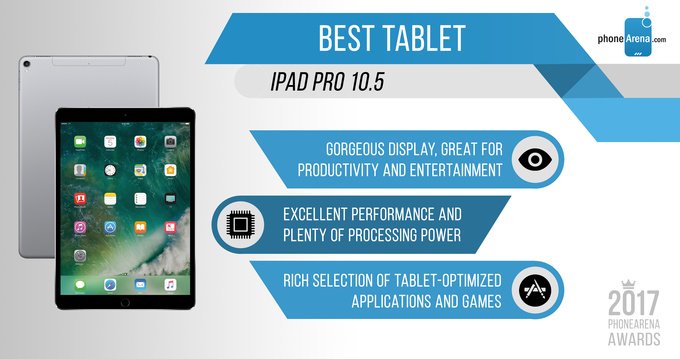 phonearena-awards-iphone-x-dat-giai-dien-thoai-tot-nhat-2017-note-8-chi-dung-thu-nhi