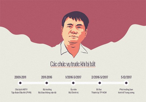 Phiên xử ông Đinh La Thăng sẽ không có vành móng ngựa