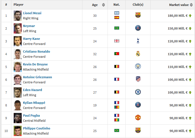 harry-kane-da-sanh-ngang-ronaldo-nhung-van-kem-messi-ca-dam