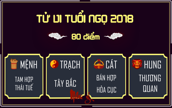 xem-tu-vi-tuoi-ngo-nam-mau-tuat-2018
