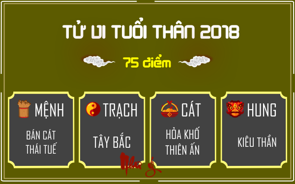 xem-tu-vi-tuoi-than-nam-mau-tuat-2018