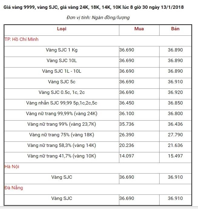 gia-vang-hom-nay-131-tang-vot-dinh-diem