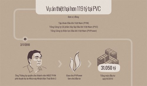 Ông Đinh La Thăng: Tôi không nói Bộ Chính trị chỉ định thầu