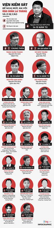 Luật sư của ông Thanh: Lần đầu trong lịch sử coi lãi suất là thiệt hại