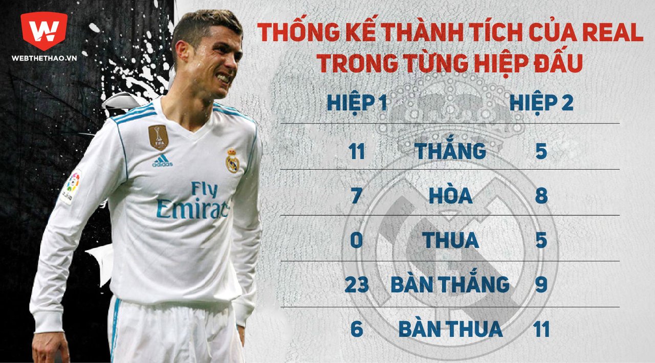 Kịch bản khó tin cho cuộc đua Real