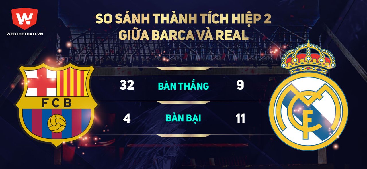Kịch bản khó tin cho cuộc đua Real