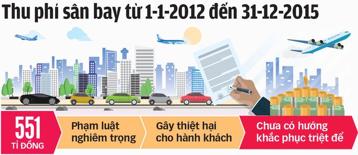 Thu phí sân bay: Sai sao chưa dừng?