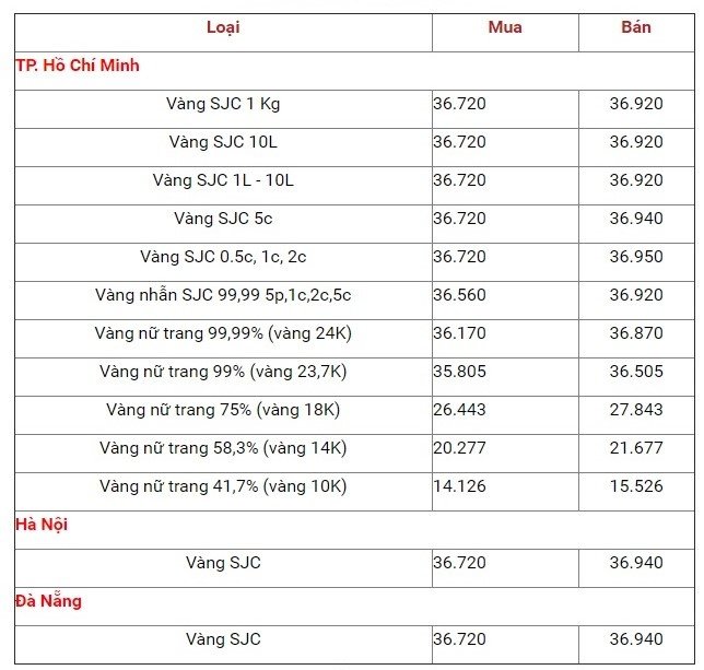 gia-vang-hom-nay-171-giam-manh-130000-dongluong