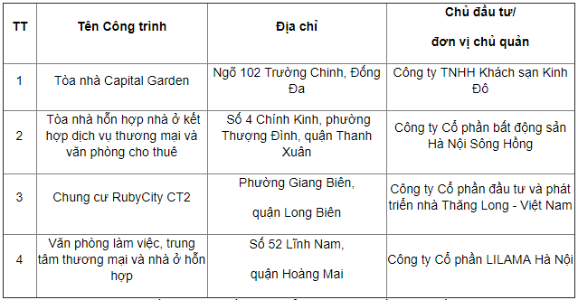 pccc-ha-noi-diem-danh-4-chung-cu-cao-tang-chua-duoc-cap-bien-ban-pccc