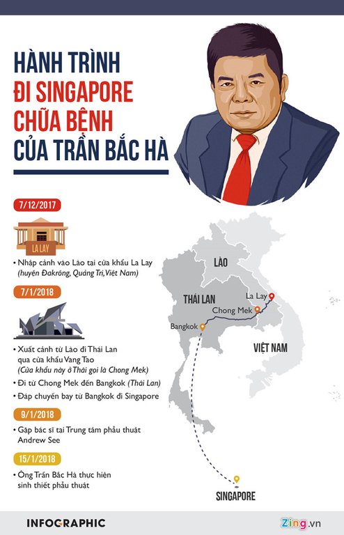 Ông Trần Bắc Hà đi Singapore chữa bệnh bằng đường nào? hình ảnh 1 Ông Trần Bắc Hà đi Singapore chữa bệnh bằng đường nào?