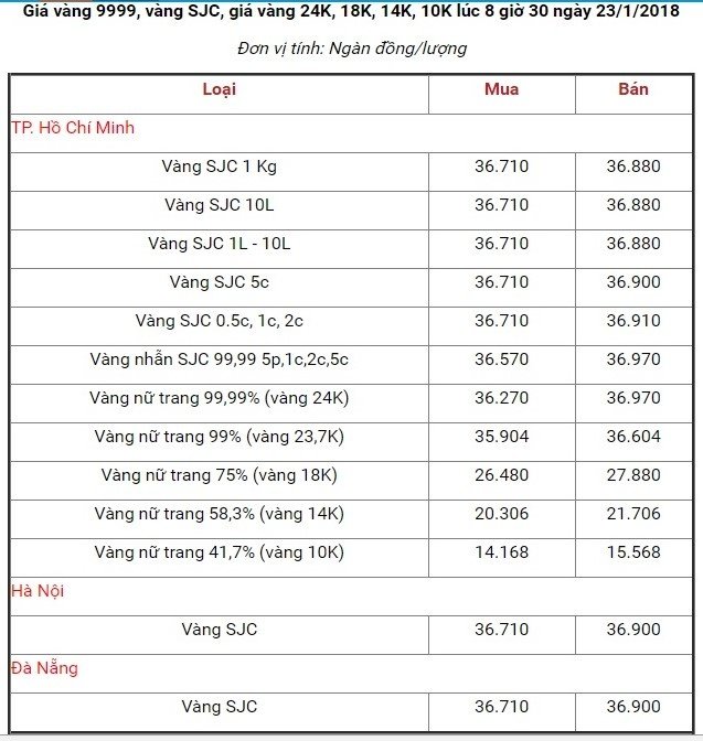 gia-vang-hom-nay-231-tiep-da-tang