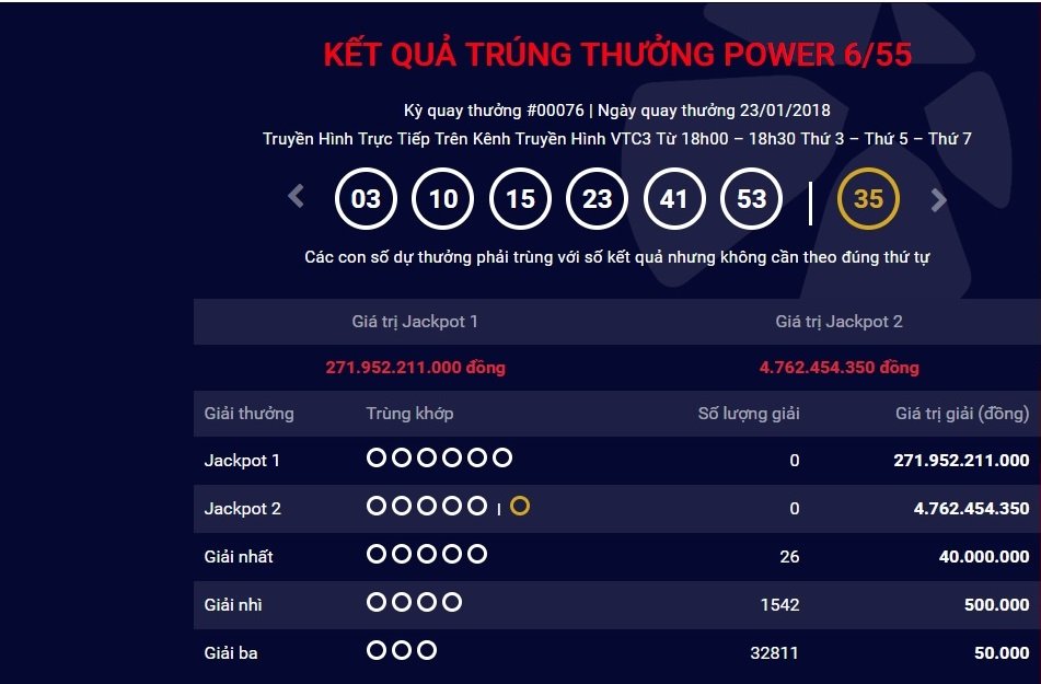 xo-so-vietlott-giai-jackpot-vuot-moc-271-ty-dong