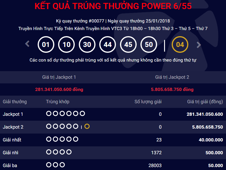 da-tim-ra-chu-nhan-giai-jackpot-tri-gia-hon-75-ty-dong-cua-vietlott