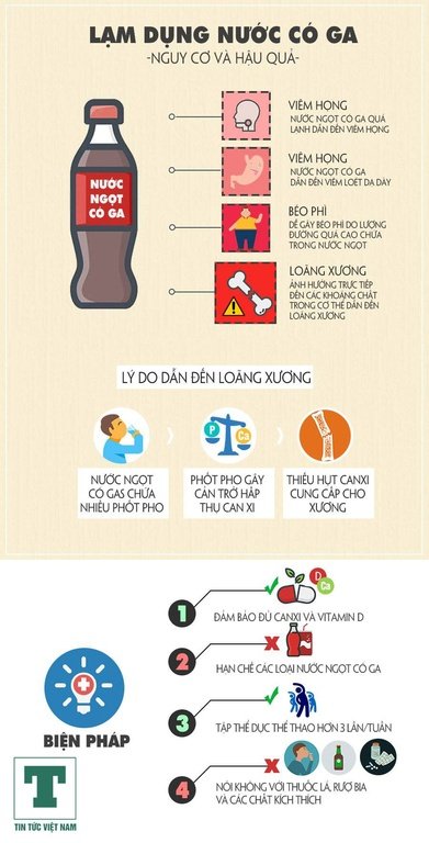 infographic-nhung-nguy-hai-tu-viec-lam-dung-nuoc-ngot-co-ga