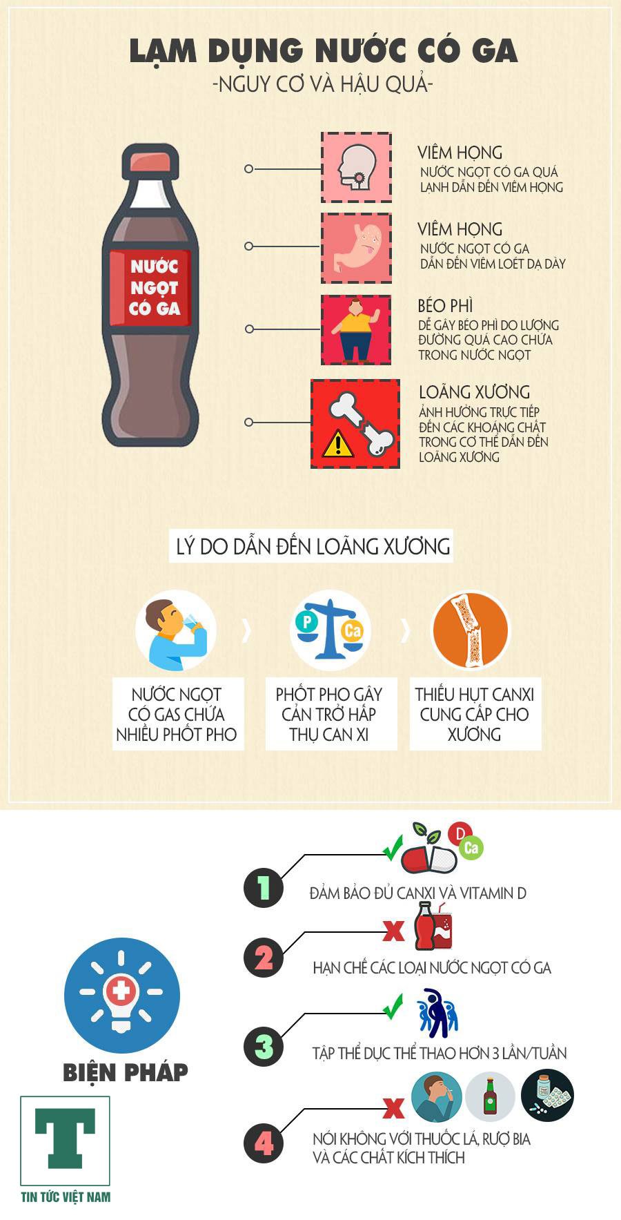 infographic-nhung-nguy-hai-tu-viec-lam-dung-nuoc-ngot-co-ga