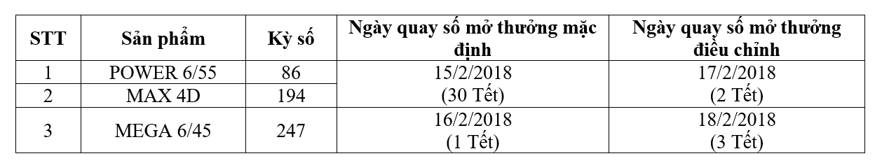 vietlott-dieu-chinh-lich-quay-thuong-dip-tet