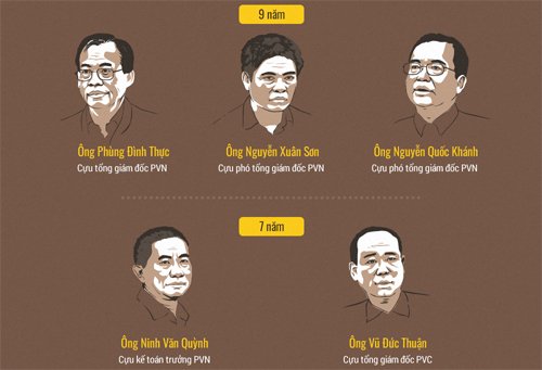 Cựu tổng giám đốc PVN kháng cáo kêu oan