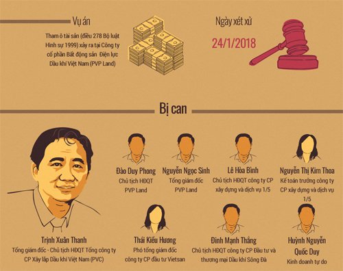 Ông Trịnh Xuân Thanh lại xin 'được gần vợ con' trong lời nói sau cùng