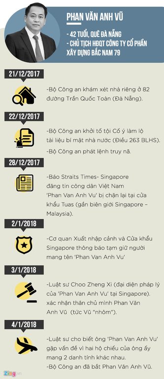 Tạm giam Vũ 'nhôm' điều tra tội lợi dụng chức vụ quyền hạn