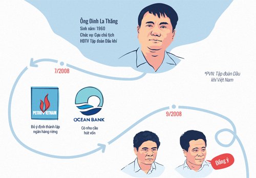 Ngày 19/3, tòa Hà Nội xét xử vụ án thứ hai liên quan ông Đinh La Thăng