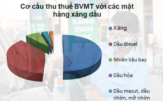 Dân chỉ móc ví vài ngàn, ngân sách có ngay tỷ USD