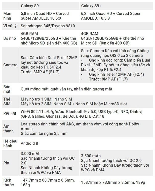 mwc-2018-samsung-s9s9-chinh-thuc-xuat-hien-voi-phong-cach-binh-cu-ruou-moi