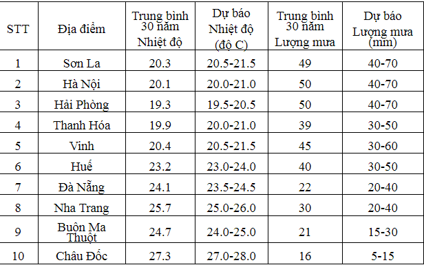du-bao-thoi-tiet-thang-3-ha-noi-se-mua-lanh-the-nao