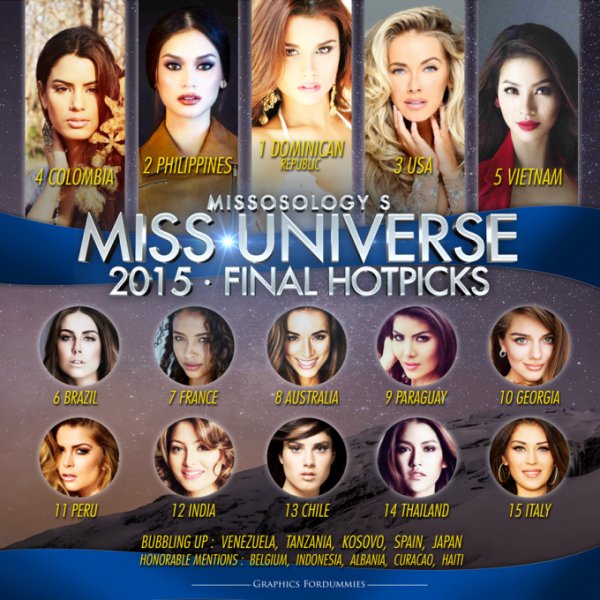 pham-huong-la-nhan-sac-khien-fans-quoc-te-tiec-nuoi-nhat-miss-universe-2015