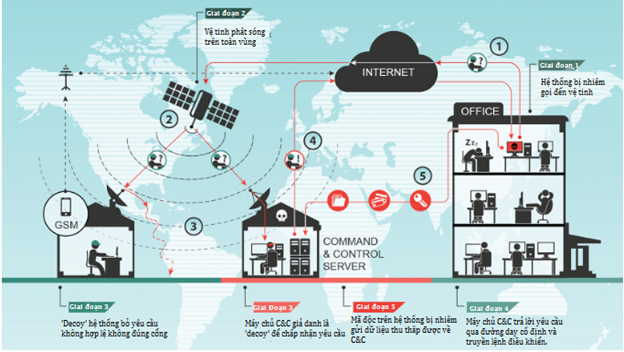 ve-tinh-internet-la-gi-va-ve-tinh-internet-cua-elon-musk