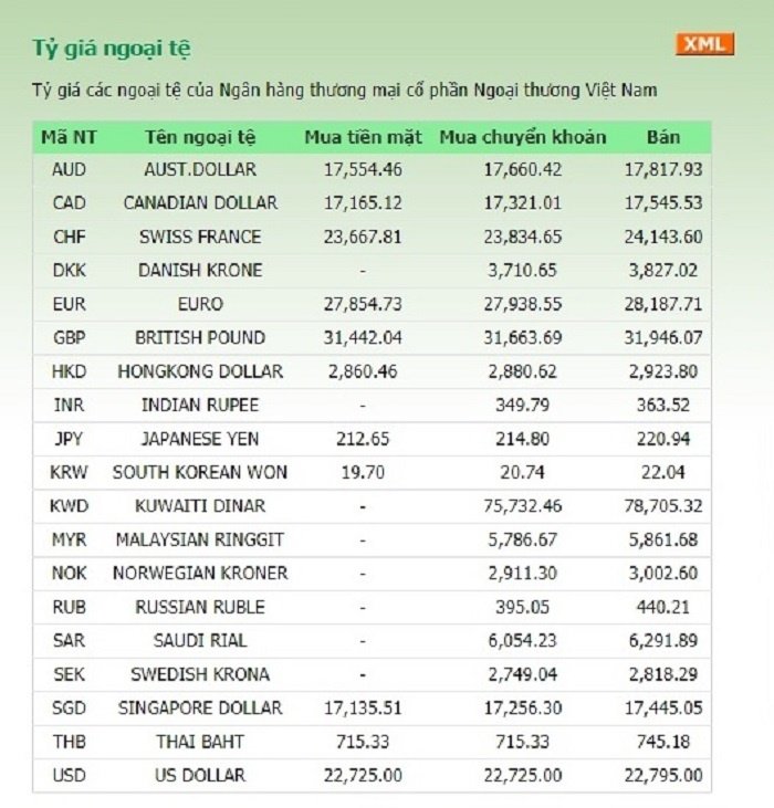 ty-gia-ngoai-te-hom-nay-173-gia-usd-tiep-da-tang
