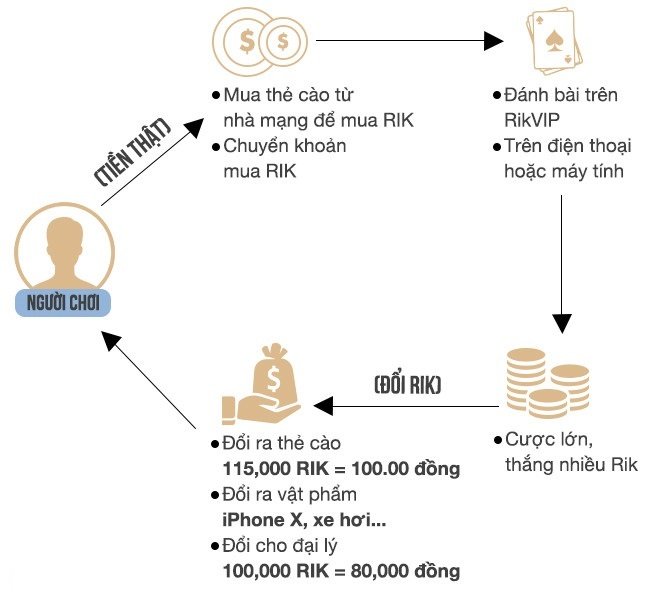 vu-danh-bac-online-nghin-ti-nha-mang-the-hien-rat-ro-vai-tro-tu-cach-dong-pham