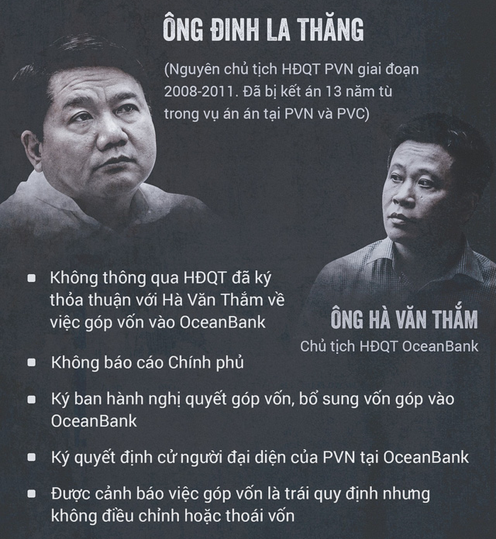Ông Đinh La Thăng xin 'nhận trách nhiệm người đứng đầu' vụ 800 tỉ