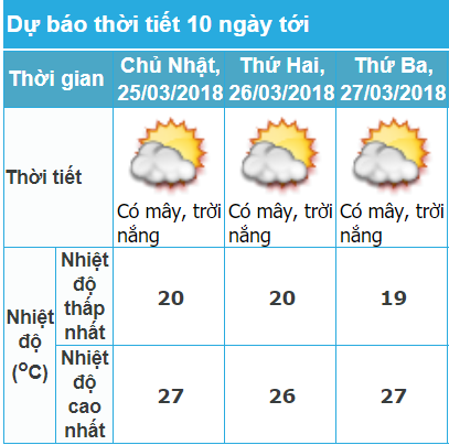 tin-mua-nang-243-va-du-bao-thoi-tiet-ha-noi-3-ngay-toi