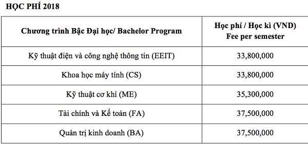 phuong-an-tuyen-sinh-rieng-dai-hoc-viet-duc-nam-2018