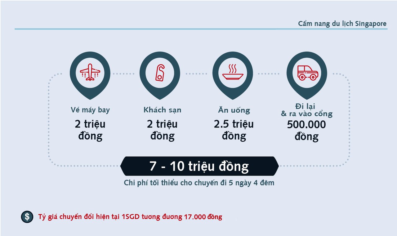 Du lịch tự túc Singapore và tất cả kinh nghiệm phải biết