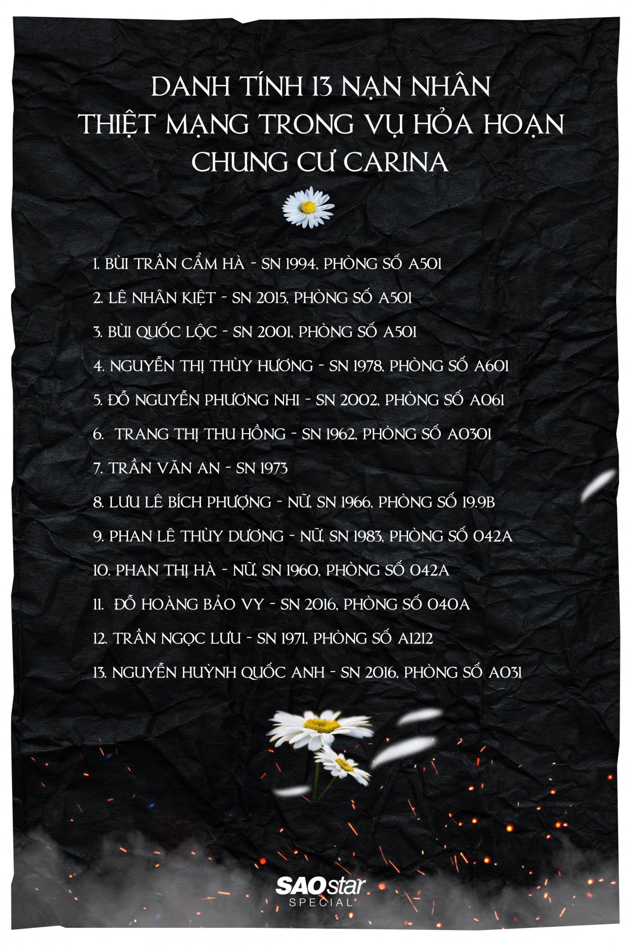 tham-hoa-carina-moi-thu-deu-chay-tru-long-nguc-cua-ha