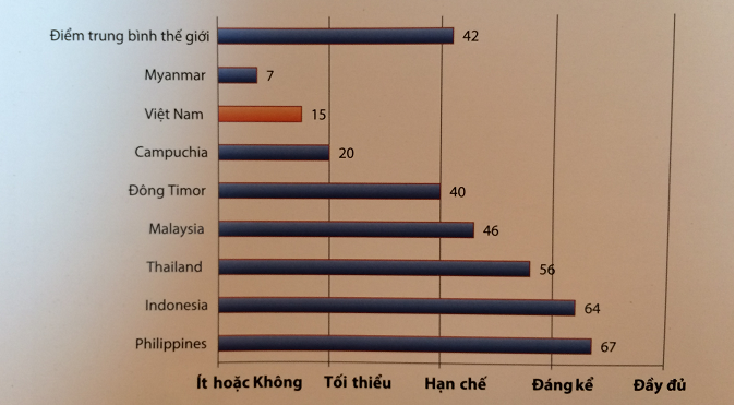 cong-khai-ngan-sach-cua-viet-nam-duoi-muc-trung-binh-toan-cau
