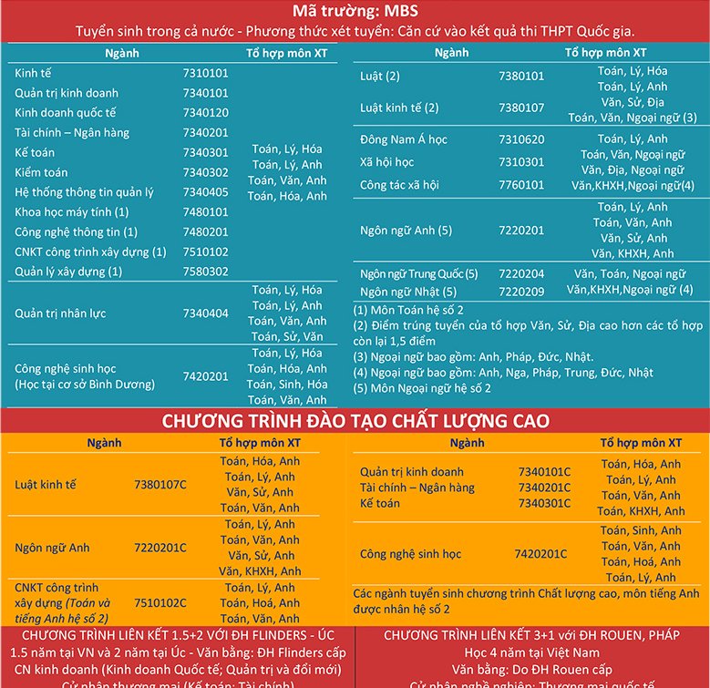 dai-hoc-mo-tp-hcm-tuyen-3800-chi-tieu-nam-2018