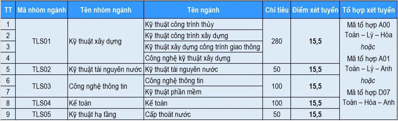diem-san-xet-tuyen-vao-co-so-2-dai-hoc-thuy-loi-nam-2017