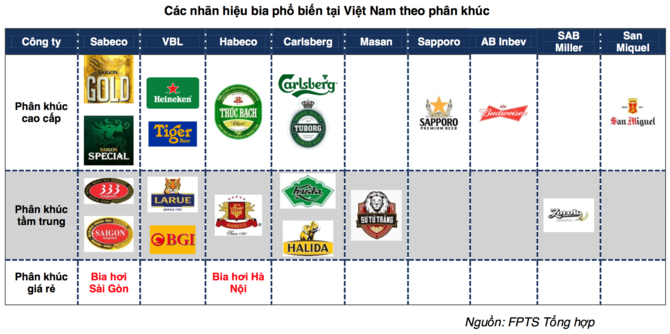 suc-khoe-habeco-truoc-them-ipo