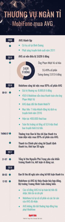 bo-tt-tt-muon-mobifone-som-cham-dut-hop-dong-mua-avg