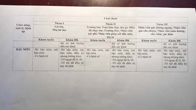 bo-y-te-giai-thich-ly-do-lai-tau-phai-kham-vung-kin