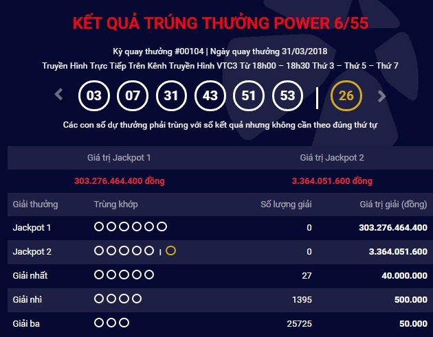 27-nguoi-am-hut-doc-dac-300-ty-jackpot-7-ty-dong-no-tai-soc-trang