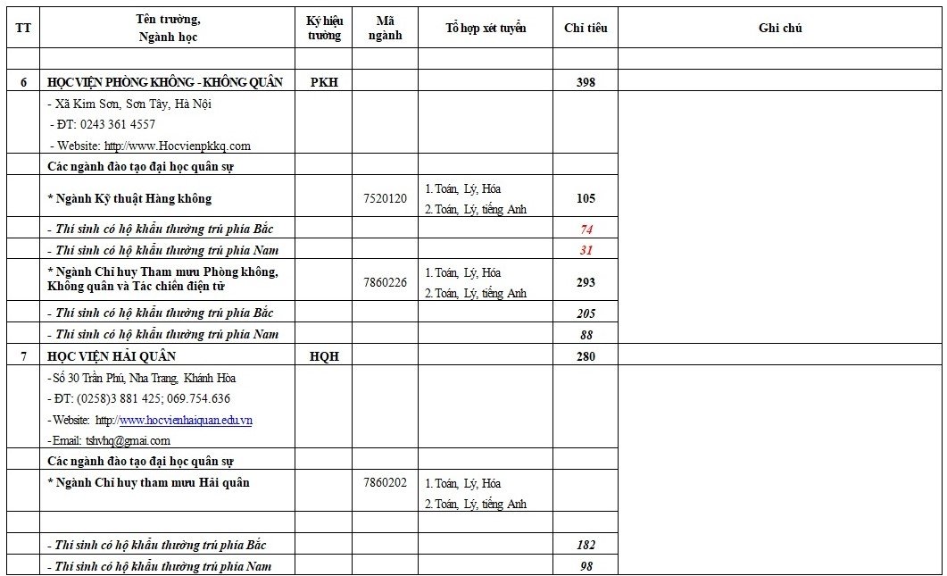 chi-tieu-tuyen-sinh-vao-cac-truong-quan-doi-nam-2018